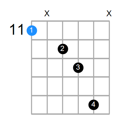 D#maj7sus4 Chord